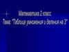 Таблица умножения и деления на 3