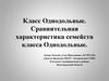 Класс Однодольные. Сравнительная характеристика семейств класса Однодольные