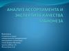 Анализ ассортимента и экспертиза качества майонеза