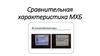 Сравнительная характеристика МХБ