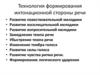 Технология формирования интонационной стороны речи у детей