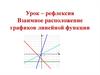 Взаимное расположение графиков линейной функции