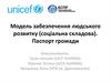 Модель забезпечення людського розвитку (соціальна складова)