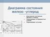 Диаграмма состояния железо -углерод