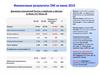 Финансовые результаты ОМ за июль 2019 года