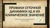 Профили суточной динамики АД и их клиническое значение