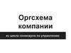 Организующая схема компании. Семинары по управлению