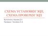 Схема установки ЭЦП, схема проверки ЭЦП. ( Электронно-цифровая подпись)