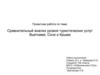 Сравнительный анализ уровня туристических услуг Вьетнама, Сочи и Крыма