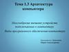 Архитектура компьютера. Внешние устройства. Виды программного обеспечения компьютера