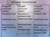 Игровые технологии
