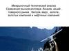 Межрыночный технический анализ. Сравнение рынков доллара, бондов, акций , товарного рынка , билсов, евро , золота