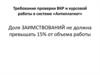 Требование проверки ВКР и курсовой работы в системе антиплагиат