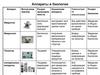 Аппараты в биологии