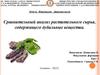 Сравнительный анализ растительного сырья, содержащего дубильные вещества