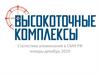 НПО "Высокоточные комплексы". Статистика упоминаний в СМИ РФ