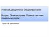 Понятие права. Право в системе социальных норм