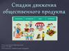 Стадии движения общественного продукта