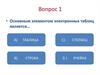Основные элементы электронных таблиц