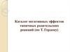 Каталог негативных эффектов типичных родительских реакций по Т. Гордону