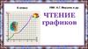 Чтение графиков