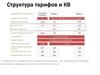 Структура тарифов и КВ