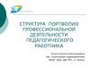 Структура портфолио профессиональной деятельности педагогического работника