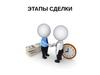 Этапы сделки