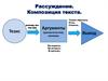 Рассуждение. Композиция текста