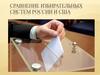 Сравнение избирательных систем России и США