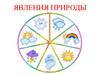 Явления природы