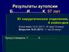 Результаты аутопсии