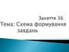 Схема формування завдань