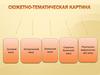 Сюжетно-тематическая картина
