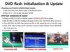 DVD flash Initialization & Update
