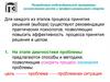 Разработка индивидуальной программы личностного роста и профессионального старта