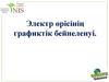 Электр өрісінің графиктік бейнеленуі