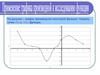 Применение графика производной к исследованию функции