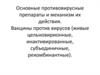 Противовирусные препараты и механизм их действия. Вакцины против вирусов