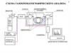 Схема газохроматографического анализа