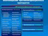 Многообразие противоинфекционных препаратов