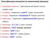 Классификация минералов по химическому принципу. Занятие 14