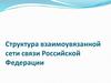 Структура взаимоувязанной сети связи Российской Федерации