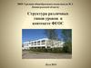 Структура различных типов уроков в контексте ФГОС