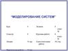 Моделирование систем