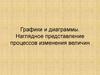 Графики и диаграммы. Наглядное представление процессов изменения величин