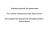 Температурный ангармонизм. Рассеяние Мандельштама-Бриллюэна. Вынужденное рассеяние Мандельштама-Бриллюэна