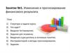 Изменение и прогнозирование финансового результата