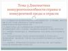Диагностика конкурентоспособности страны и конкурентной среды в отрасли