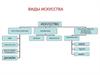 Виды искусства